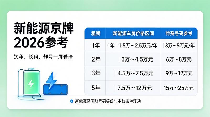北京车指标租赁合同规范